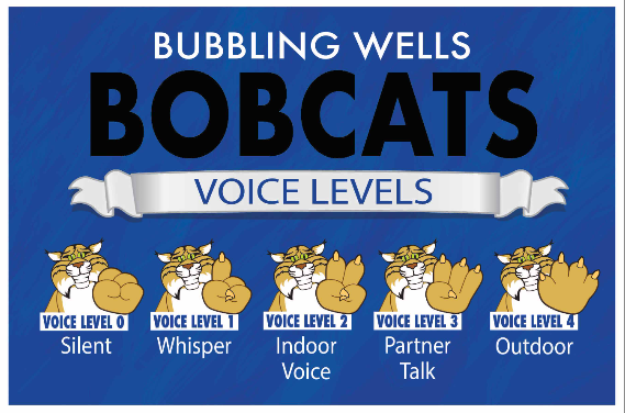Bobcat Voice Levels